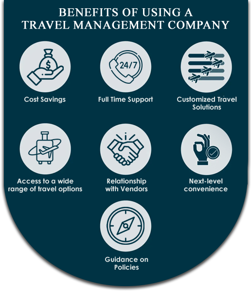 Holiday packages